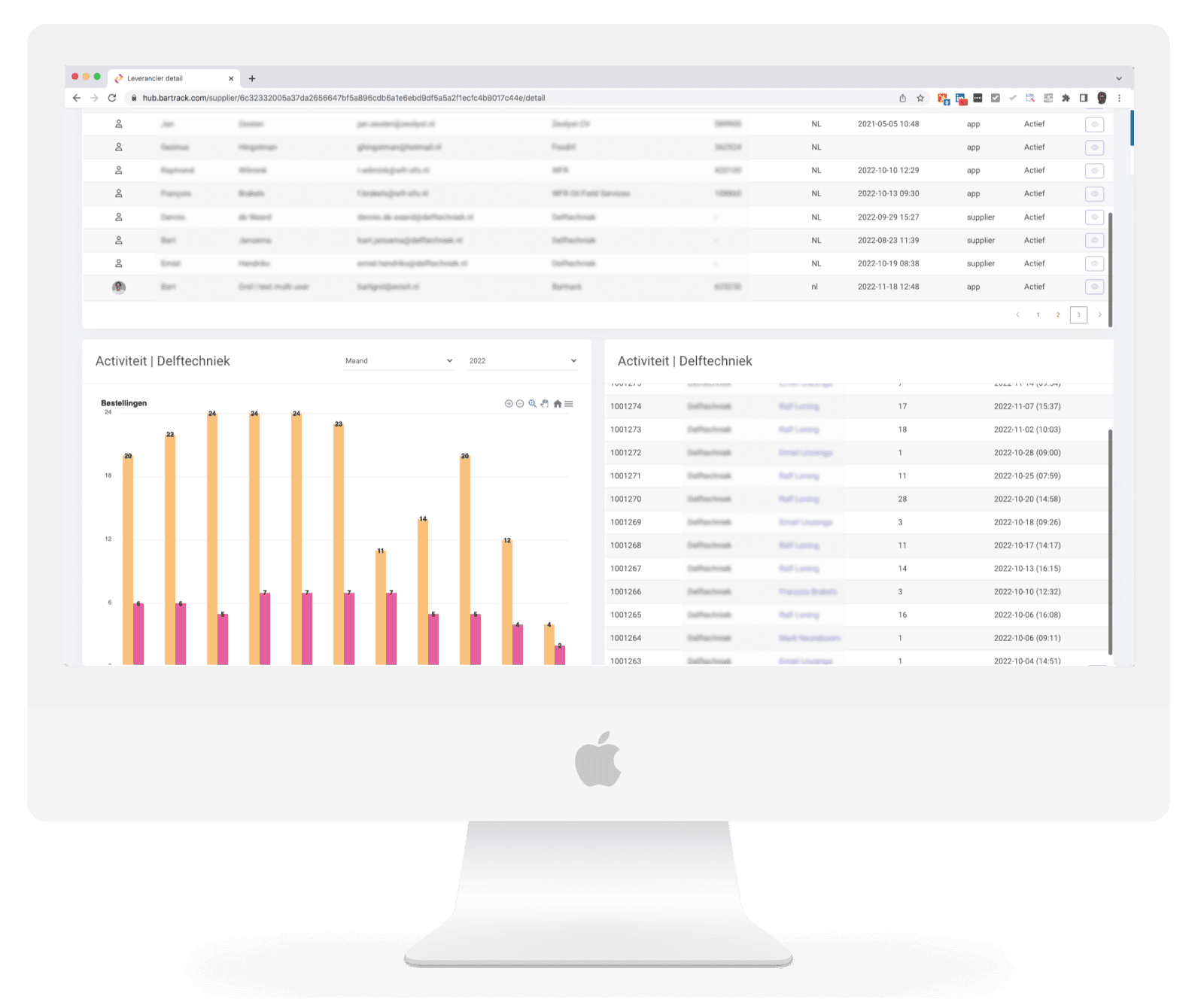 hub.bartrack - stats