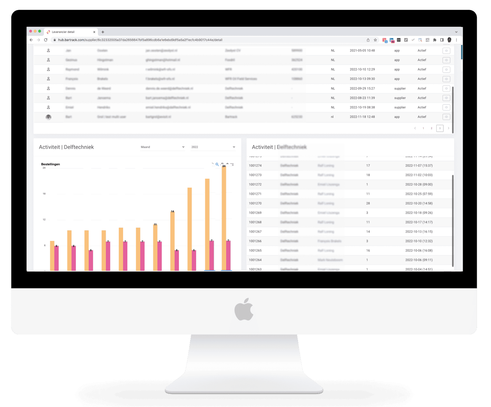 hub.bartrack - stats_groei